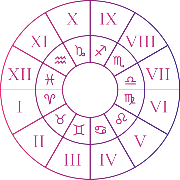 Casas do Mapa Astral - Nastrologia